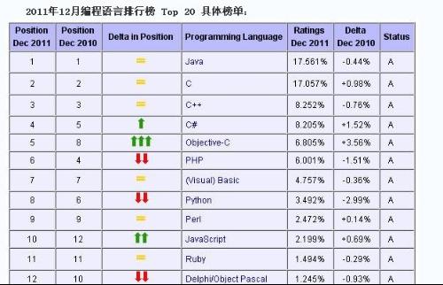 object pascal的优缺点