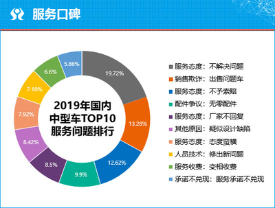 质选车:豪华B级车乱战 奥迪A4L能否胜出