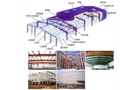 鋼結(jié)構(gòu)施工細節(jié)控制要點（鋼結(jié)構(gòu)施工的細節(jié)控制） 結(jié)構(gòu)電力行業(yè)施工 第5張