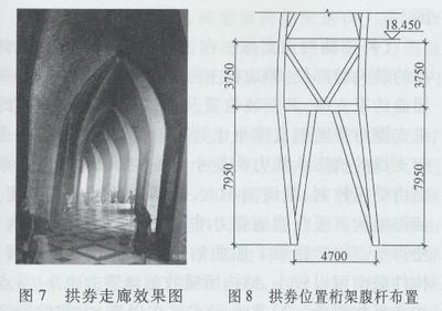 桁架次彎矩如何理解