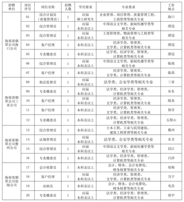 委托培养研究生