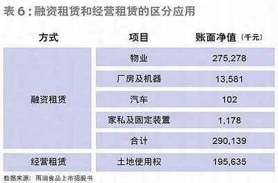 租赁的厂房属于固定资产吗(租赁厂房是否属于固定资产取决于租赁的具体形式) 结构地下室施工 第3张 租赁的厂房属于固定资产吗(租赁厂房是否属于固定资产取决于租赁的具体形式) 结构地下室施工 第3张