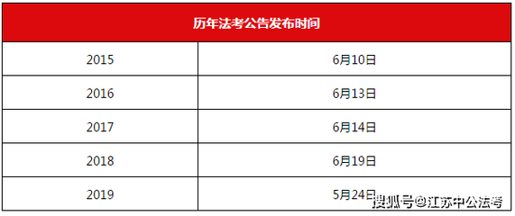 19年司法考试改革