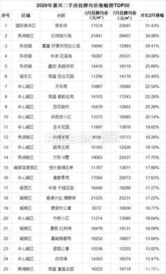 嘉兴房价怎么样