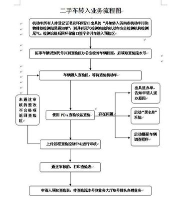 外地二手车过户流程