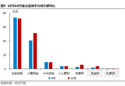 网贷天眼怎么没有人人聚财