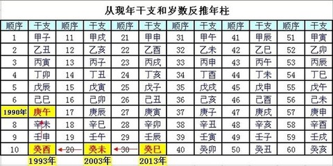 15年什么命