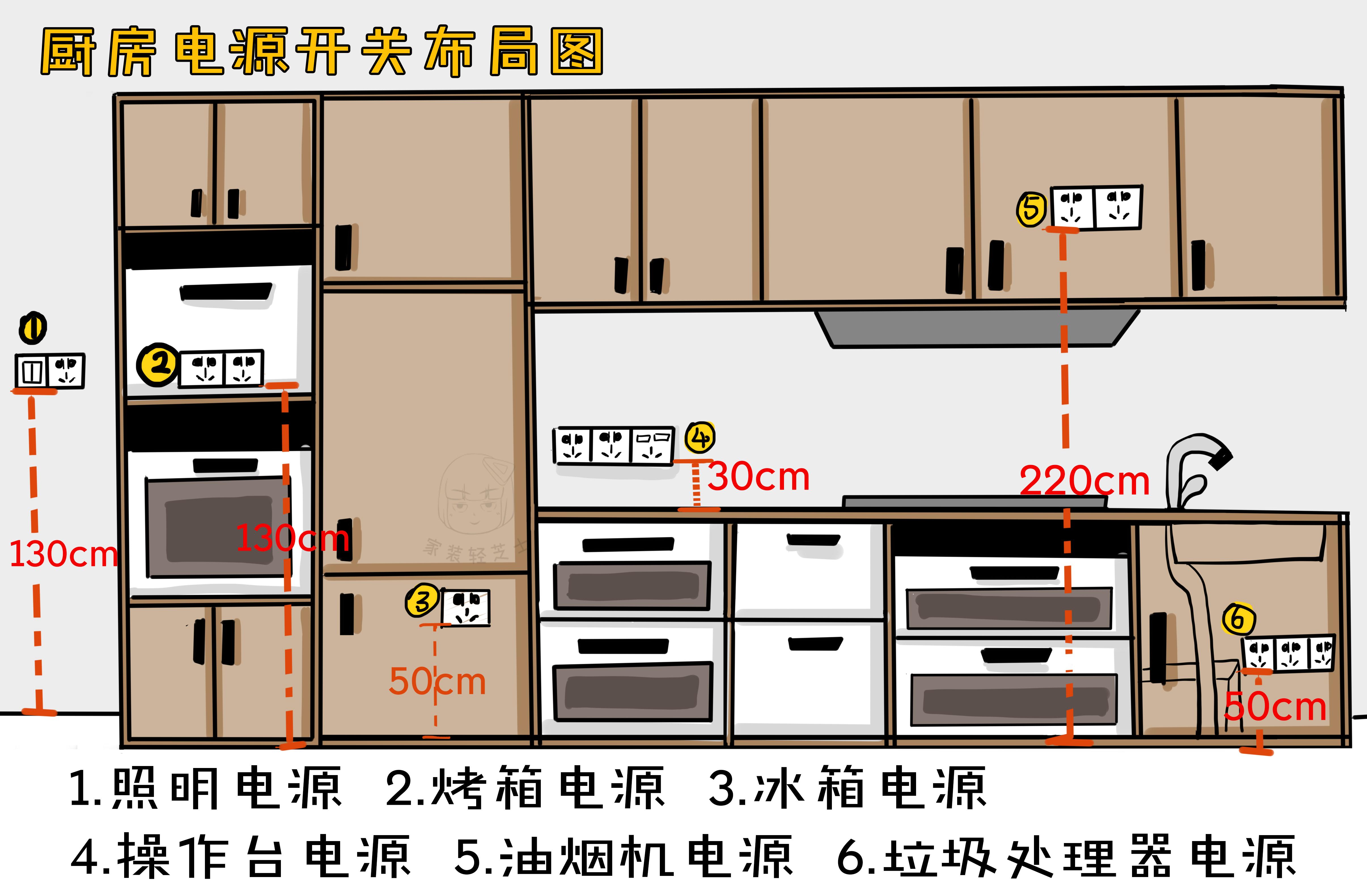 空调插座高度一般多高