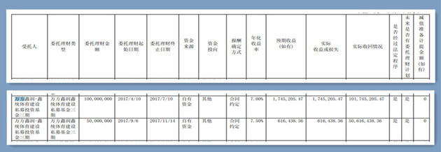 收益兑付日是什么意思