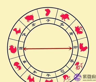 八字命理知识