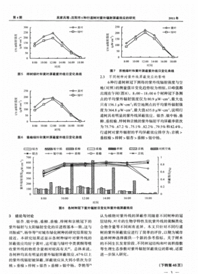 屏蔽效应