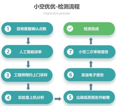 室内空气污染物的来源