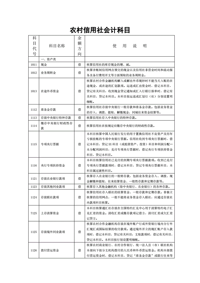 会计科目的