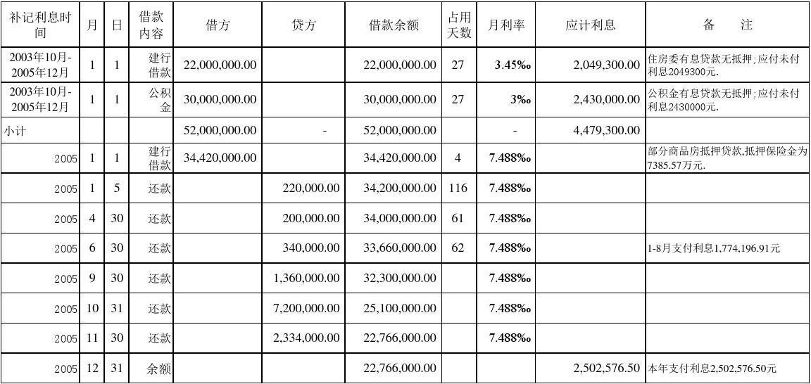 贷款利率公式