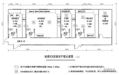 实验室设计原则