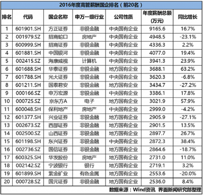 千家滬市公司掀起提質(zhì)增效重回報熱潮