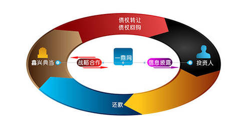 债权评估