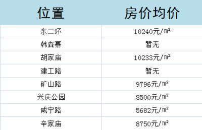 西安浐灞生态区房价