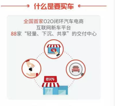 贷款电商是什么意思