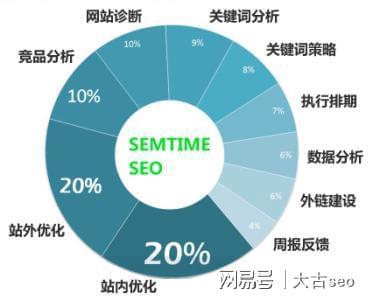 网站关键词优化方案怎么做_需检查的问题项目清单