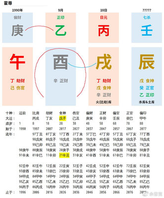怎么测生辰八字合不合