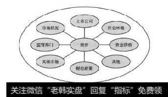 社会关系主要包括哪些