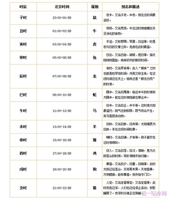 生肖时辰表