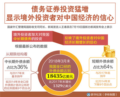 债务性证券
