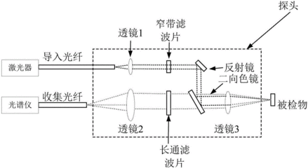 光谱检测原理