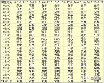 6.13什么星座