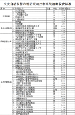 120斤裙子上班穿搭