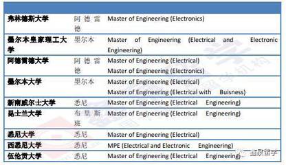 电子工程师目的是什么意思