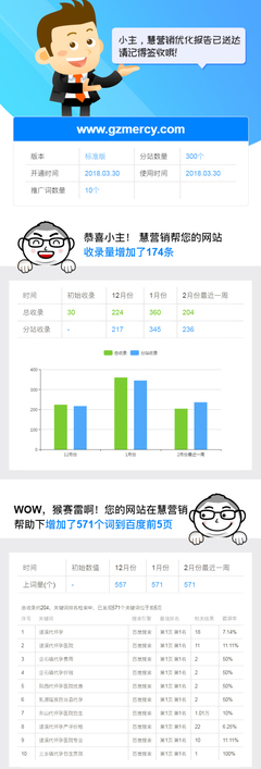 医疗行业网站靠SEO优化上首页