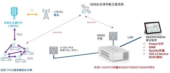 lte扫频是干什么