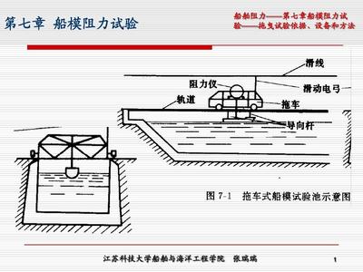 船舶减少阻力的装置叫什么