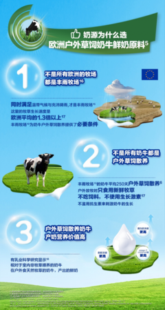 奶粉和鲜奶的营养区别