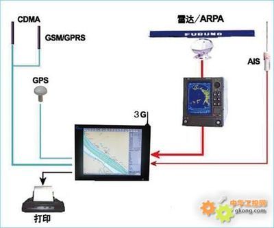 ais船舶导航