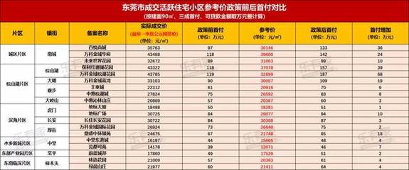 68万的房子首付多少