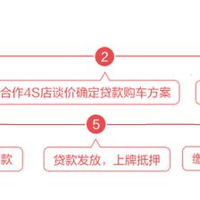 4s店买车贷款流程