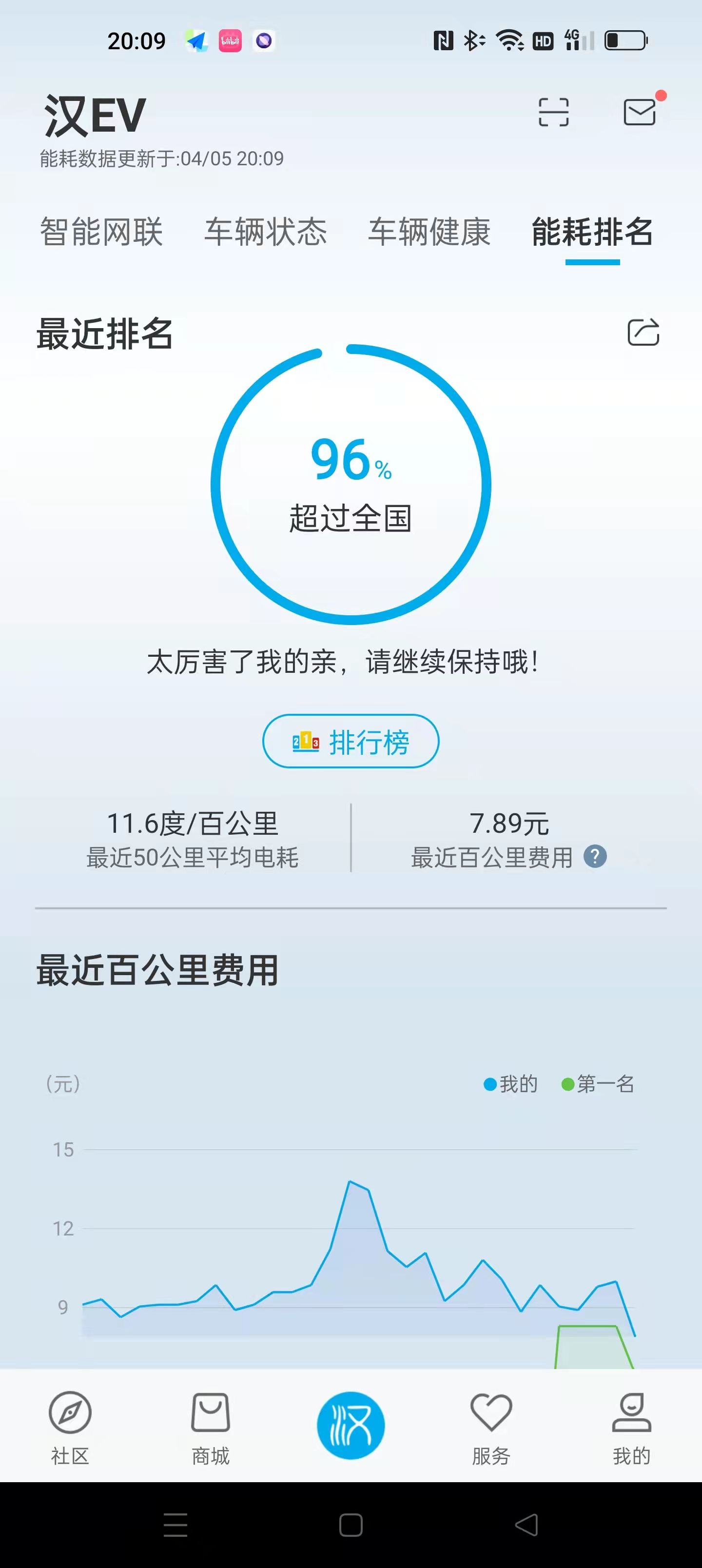 家里电费多少钱一度