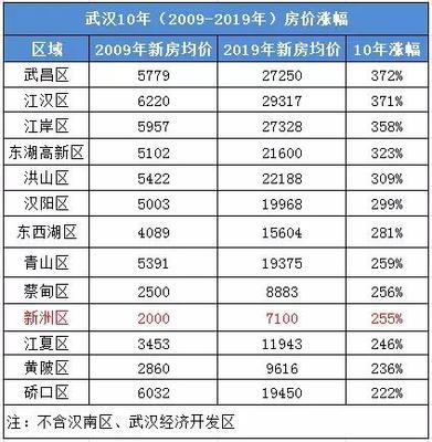 阳逻房子