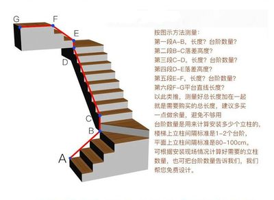 楼梯踏步人工单价70元（大理石楼梯装修预算制定技巧楼梯踏步人工单价70元） 装饰幕墙设计 第4张