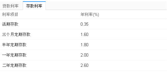 贷款50万每年多少利息