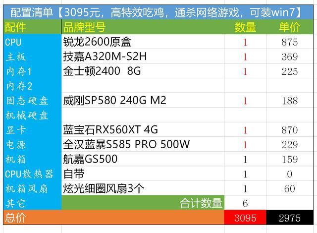 配置3000多的电脑