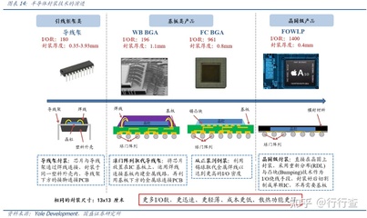 哪个是封装的优点