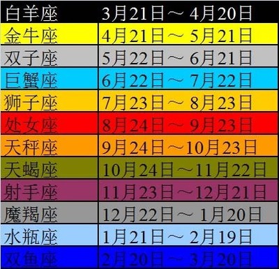 阳历4月9日是什么星座