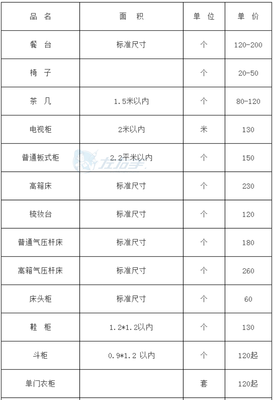 定制家具价格表