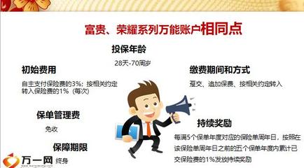 投保人义务与保险合同生效的条件之一是
