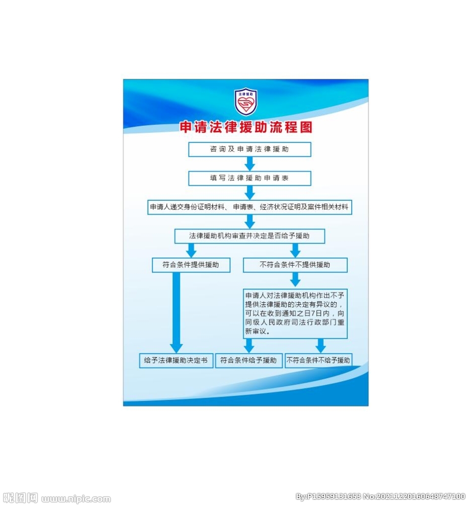 法律流程