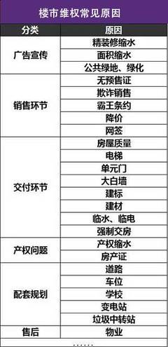 侵权的种类